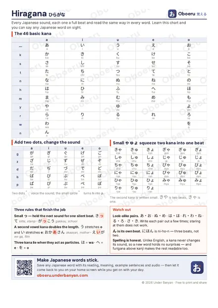 Preview of the printed Hiragana ひらがな sheet