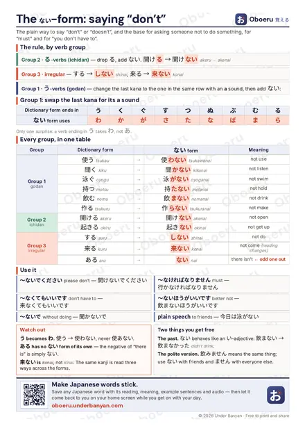 Preview of the printed The ない-form: saying “don’t” sheet
