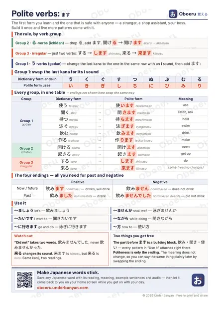 Japanese Polite Verbs (ます Form) preview
