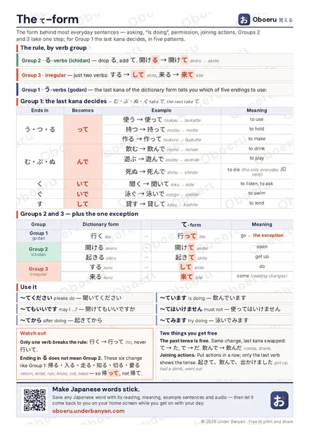 Japanese て-Form Chart preview
